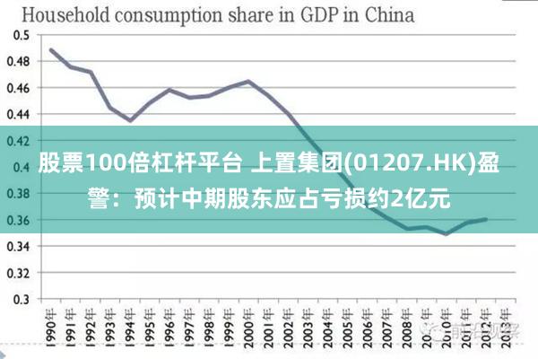 股票100倍杠杆平台 上置集团(01207.HK)盈警：预计中期股东应占亏损约2亿元