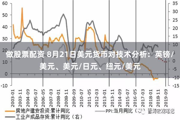 做股票配资 8月21日美元货币对技术分析：英镑/美元、美元/日元、纽元/美元