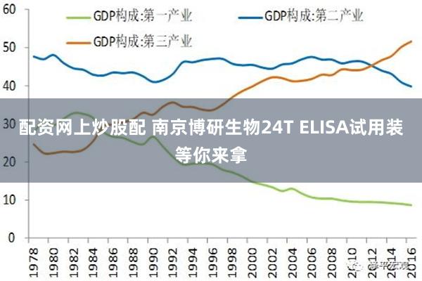 配资网上炒股配 南京博研生物24T ELISA试用装等你来拿