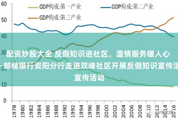 配资炒股大全 反假知识进社区，温情服务暖人心  ——邮储银行资阳分行走进双峰社区开展反假知识宣传活动