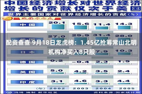 配资查查 9月18日龙虎榜：1.45亿抢筹常山北明 机构净买入8只股