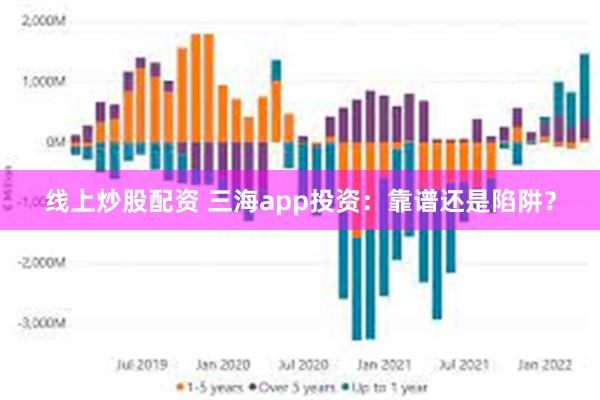 线上炒股配资 三海app投资：靠谱还是陷阱？