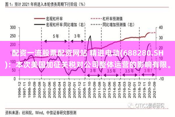 配资一流股票配资网站 精进电动(688280.SH)：本次美国加征关税对公司整体运营的影响有限。
