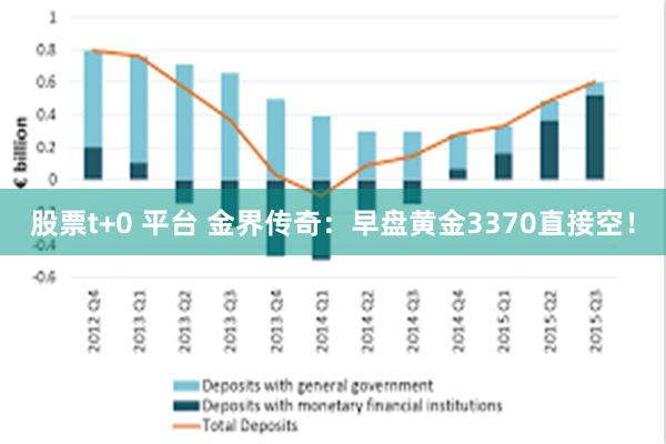 股票t+0 平台 金界传奇：早盘黄金3370直接空！