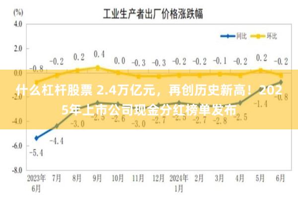 什么杠杆股票 2.4万亿元，再创历史新高！2025年上市公司现金分红榜单发布