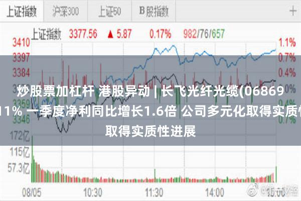 炒股票加杠杆 港股异动 | 长飞光纤光缆(06869)涨超11% 一季度净利同比增长1.6倍 公司多元化取得实质性进展